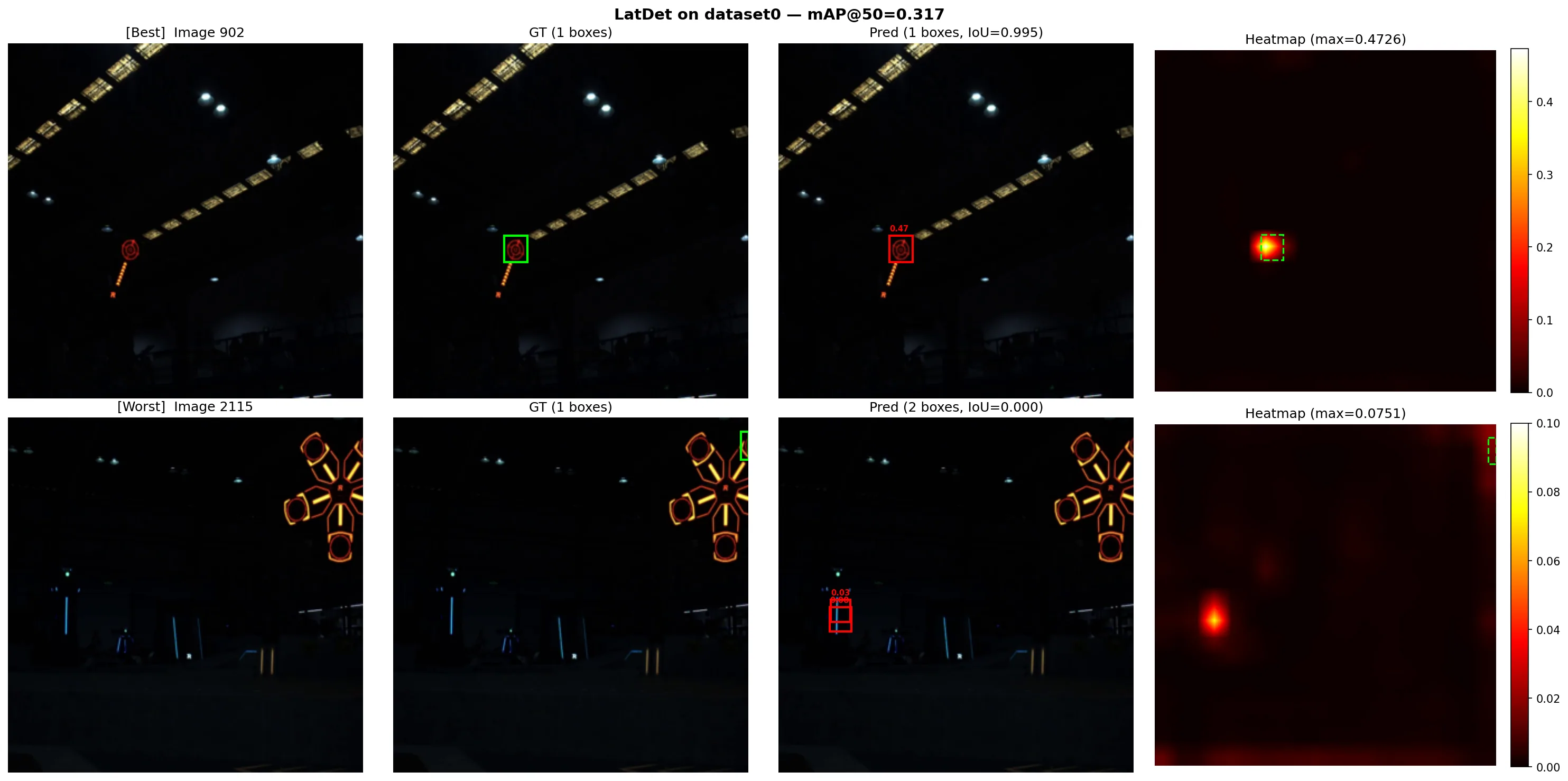 Detection Attention Vision