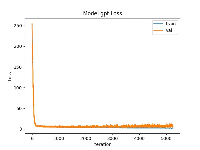 Outer bias