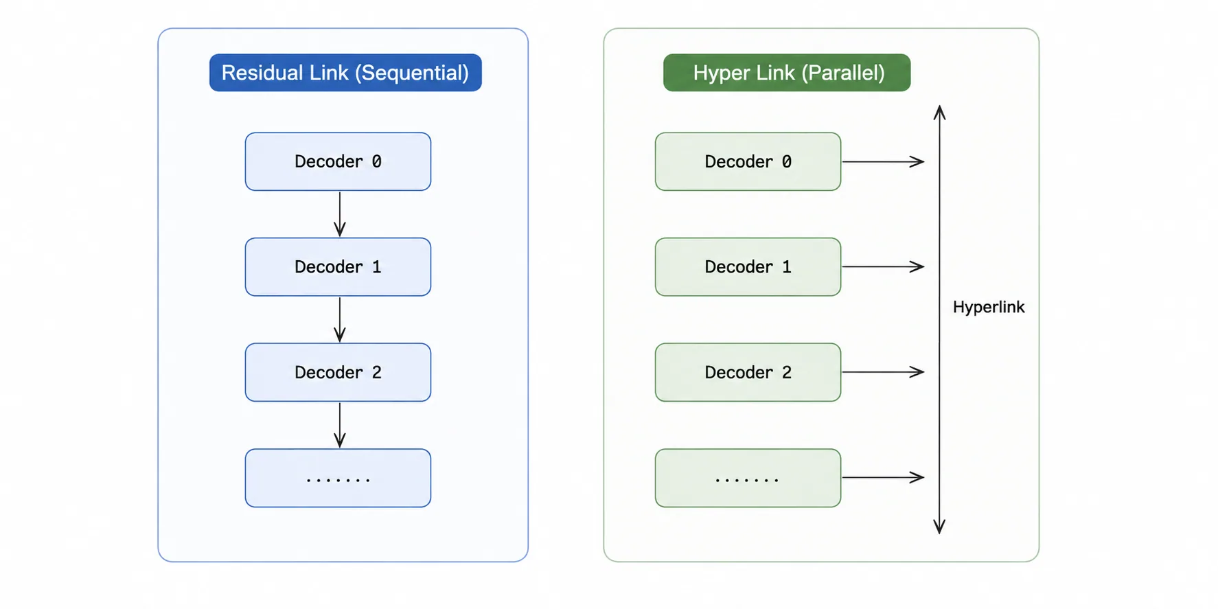 Hyperlink